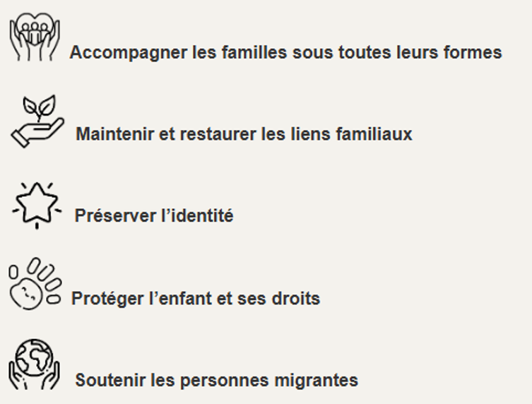 Cinq pavillons thématiques : accompagner les familles sous toutes leurs formes ; maintenir et restaurer les liens familiaux ; préserver l'identité ; protéger l'enfant et ses droits ; soutenir les personnes migrantes