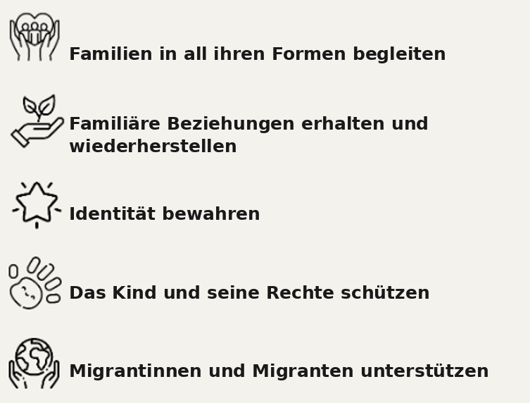 Fünf thematische Pavillons: Familien in all ihren Formen begleiten; familiäre Beziehungen erhalten und wiederherstellen; Identität bewahren; das Kind und seine Rechte schützen; Migrantinnen und Migranten unterstützen