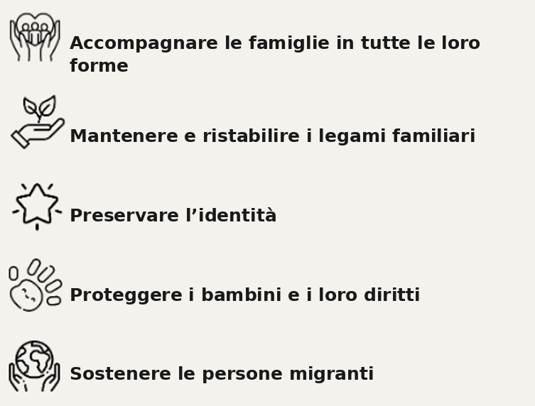 Cinque padiglioni tematici: accompagnare le famiglie in tutte le loro forme; mantenere e ristabilire i legami familiari; preservare l'identità; proteggere i bambini e i loro diritti; sostenere le persone migranti