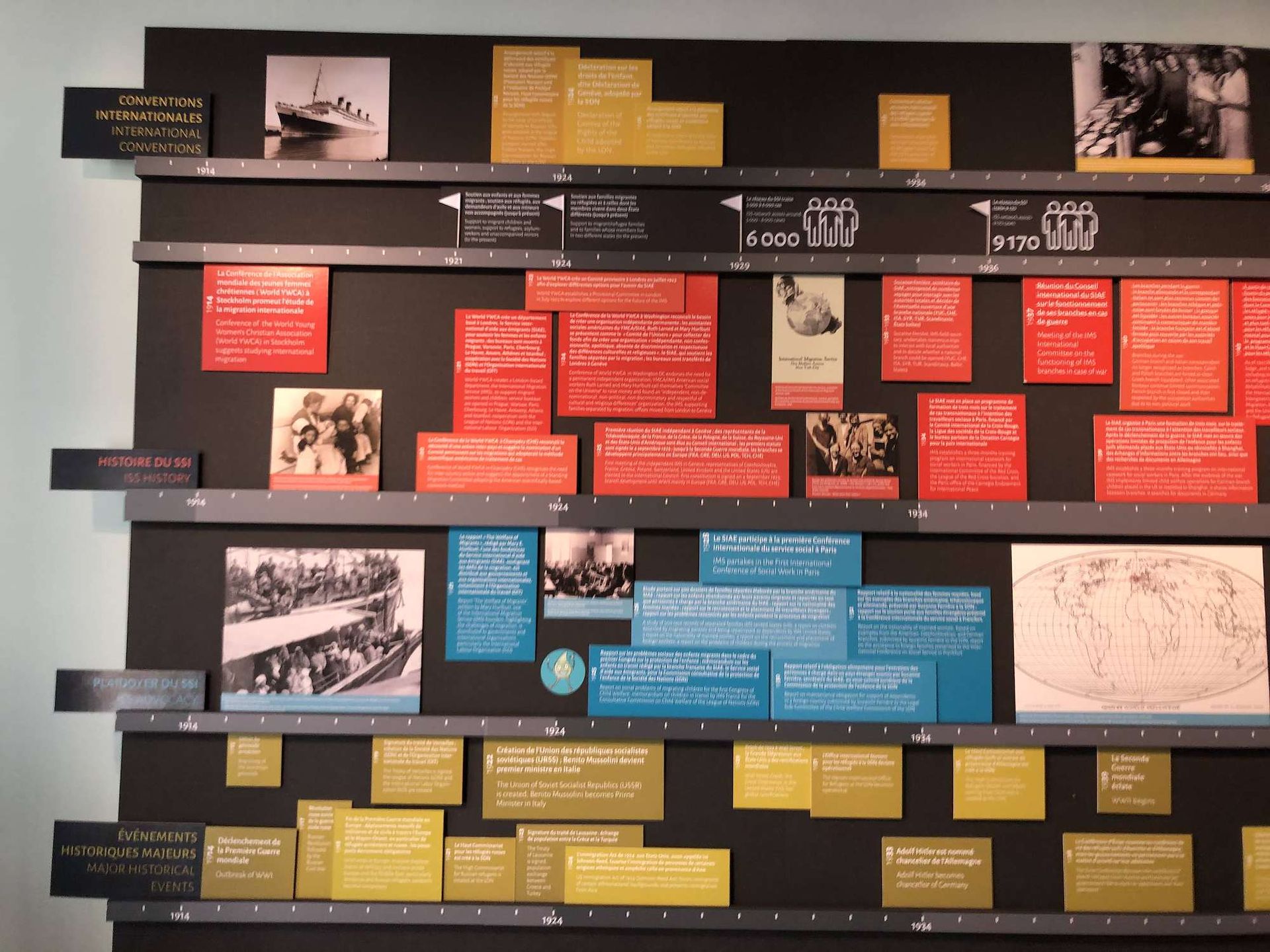 Détail de la frise chronologique avec photographies historiques